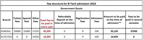Admission | FISAT | Federal Institute of Science And Technology