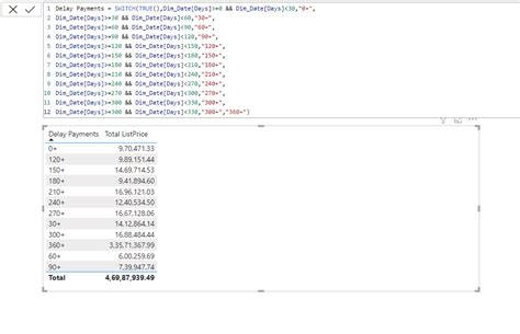 Image result for Table Visual Format in Power Bi