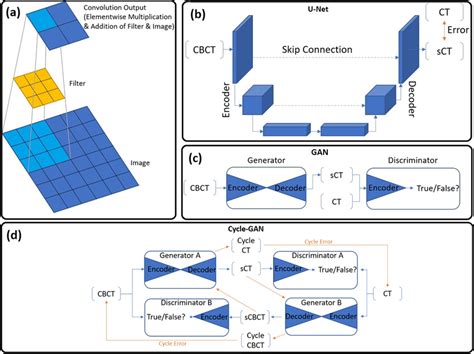 Time Complexity of Convolutional Layers Output Feature Map 的图像结果