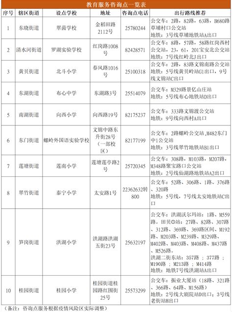 2022罗湖区义务教育招生录取结果公布期间咨询服务专线 - 深圳本地宝