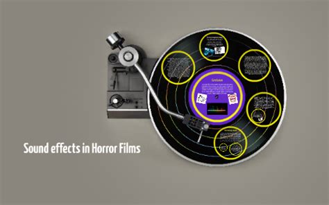 Sound effects in Horror Films by on Prezi