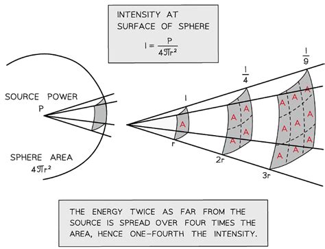 Longitudinal and Transverse Waves - Physics for Grade 12 PDF Download
