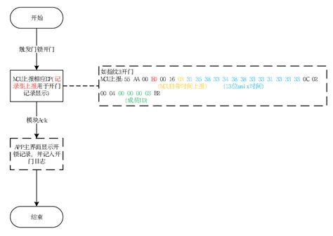 Image result for ResNet Classification