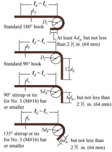 Image result for Real Math Problems Examples with Chart