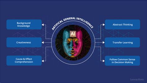 Artificial General Intelligence Course 的图像结果