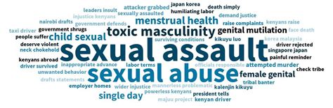 2gether 4 SRHR analyses social media… | 2gether 4 SRHR Knowledge Hub