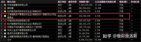 海康威视2022年年报 - 知乎