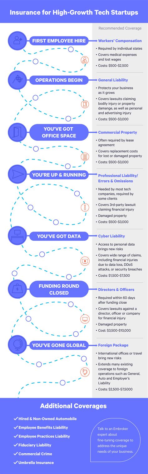 Best Insurance for Startups 的图像结果
