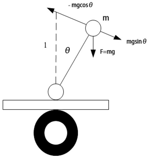 Research on Two-Round Self-Balancing Robot SLAM Based on the Gmapping ...