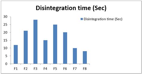 Formulation and evaluation of fast dissolving film of haloperidol - J ...