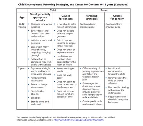 8 Stages of Development with Age 的图像结果