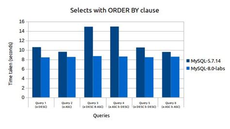 Image result for Desc Syntax in MySQL