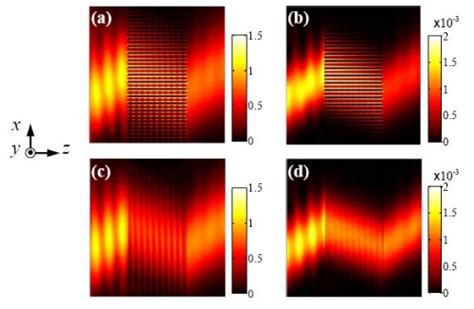 Pytecplot Slice Contour Plot 的图像结果