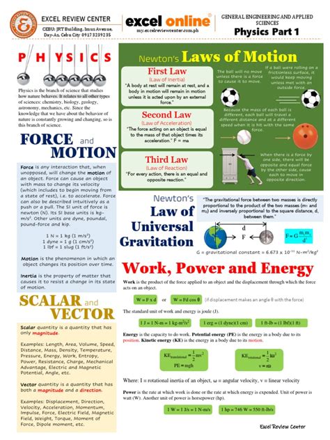 Image result for Physics 1 Tutorial