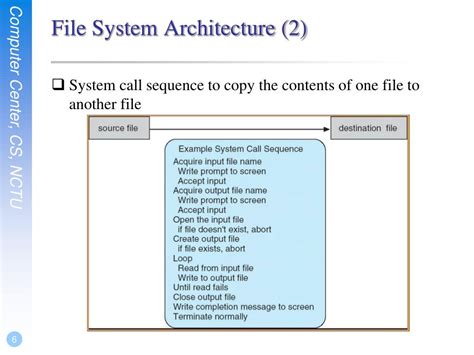Image result for File System Software Architecture