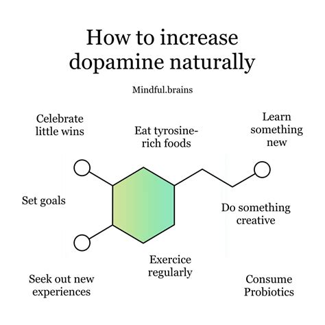 Boost Your Bliss: Natural Ways to Increase Dopamine