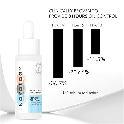 Novology PHA Oily Skin Serum, 28 ml Price, Uses, Side Effects ...
