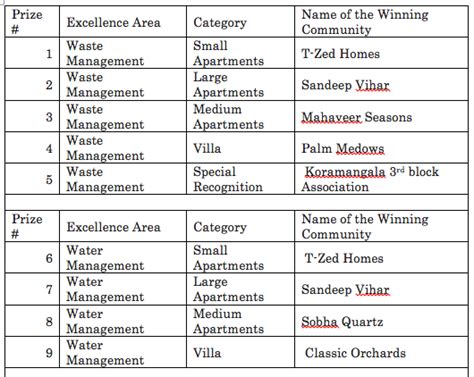 My Place of Pride Awards – B.PAC