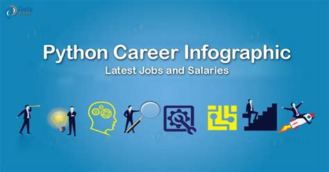Python Coding Careers 的图像结果