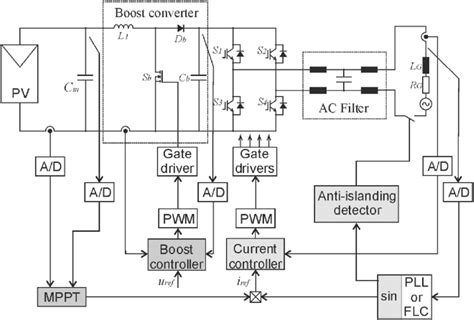 PV Scene Controller Programming 的图像结果