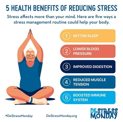 Self-Management 的图像结果