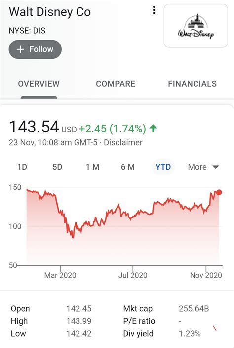 Disney Hub Sign In Enterpriseportal : Please use your enterprise portal ...