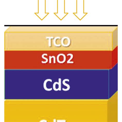 Image result for Solar Cell Structure