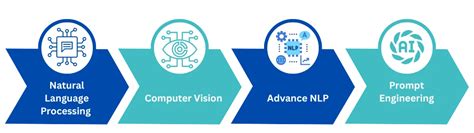 Image result for Artificial Intelligence Program