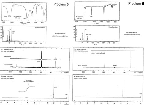 Image result for Mass Spectroscopy Practice Problems