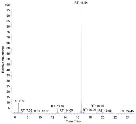 Xanthine Oxidase Inhibitory Activity and Thermostability of ...