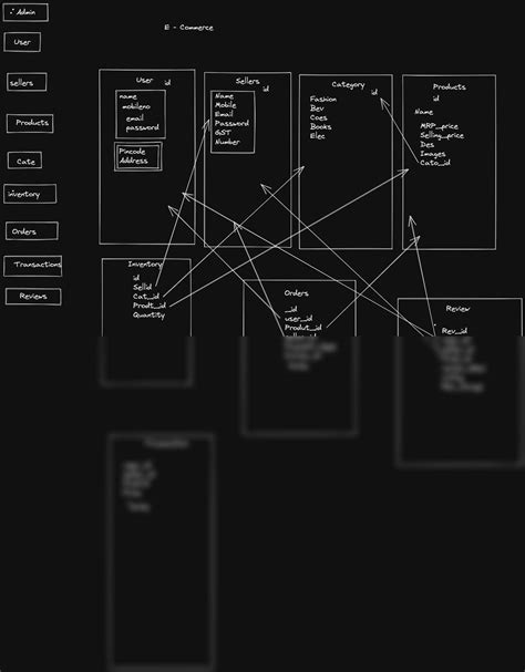 Image result for E-Commerce Database