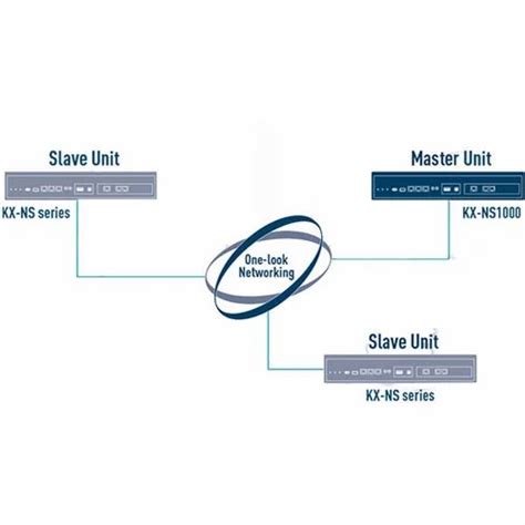 Voicemail Systems - Activation Key For NS 300/NS 1000 Voicemail System ...