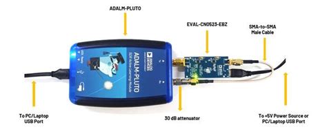 EVAL-CN0523-EBZ User Guide [Analog Devices Wiki]