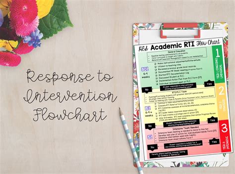 Image result for RTI Tutorial