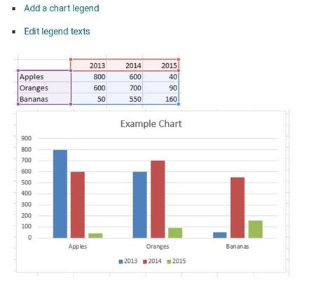 legend lists the chart data series in - Brainly.in
