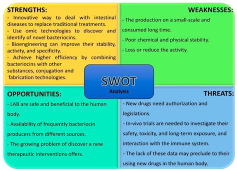 The Bacteriocins Produced by Lactic Acid Bacteria and the Promising ...