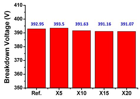 Robust ESD-Reliability Design of 300-V Power N-Channel LDMOSs with the ...