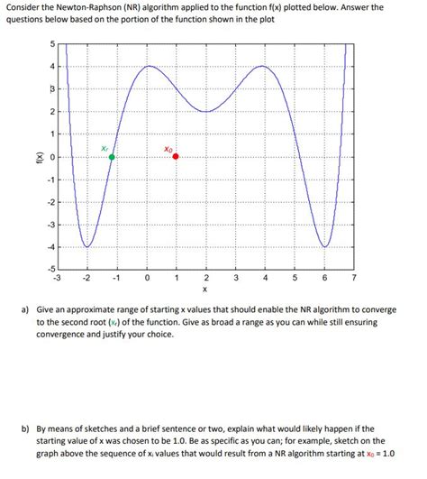Newton-Raphson Algorithm 的图像结果