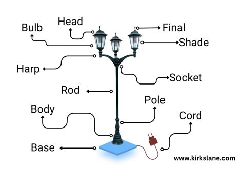 Image result for LED Lamp Parts