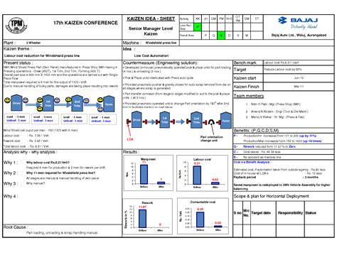 Image result for A3 Principles