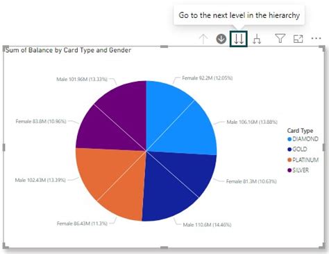 Image result for Power User Pie-Chart