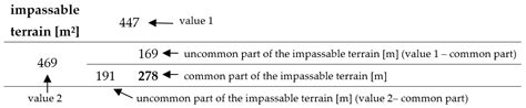 Analysis of the Possibilities of Using Different Resolution Digital ...