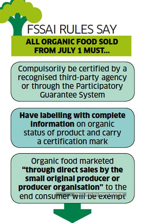 Small farmers upset over stricter regulations for organic tag - The ...