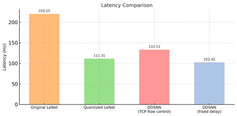Decentralized Distributed Sequential Neural Networks Inference on Low ...
