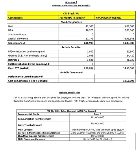 How much in-hand salary will I get. Thank you | Glassdoor Forum