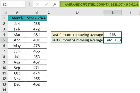 Image result for Moving Average Formula Excel