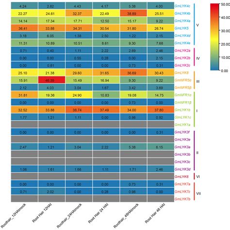 Genome-Wide Identification of the Soybean LysM-RLK Family Genes and Its ...