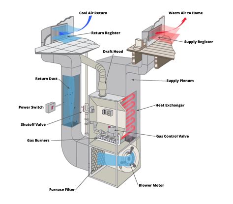 How Does Return Air Ducts Work at Mary Greenwell blog