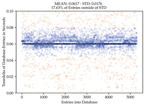 Simulation Framework for Real-Time PHM Applications in a System-of ...