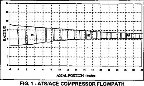 Image result for Axial Compressor Generate High Match Number Flow Continuous WindTunnel Testing